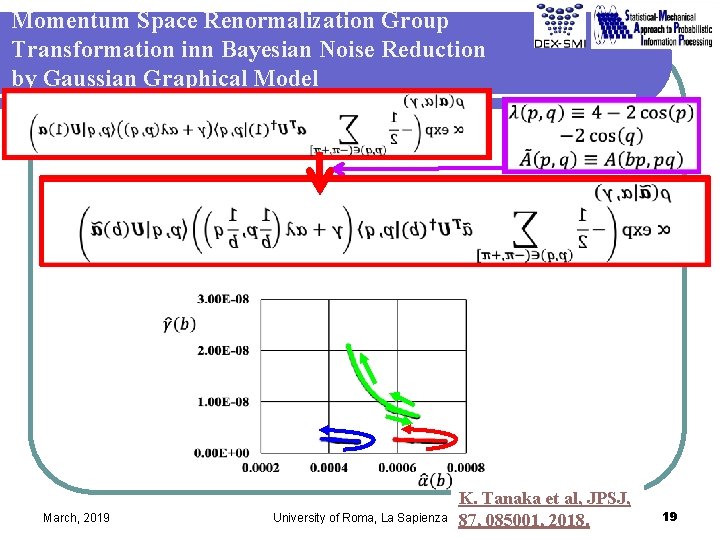Momentum Space Renormalization Group Transformation inn Bayesian Noise Reduction by Gaussian Graphical Model March,