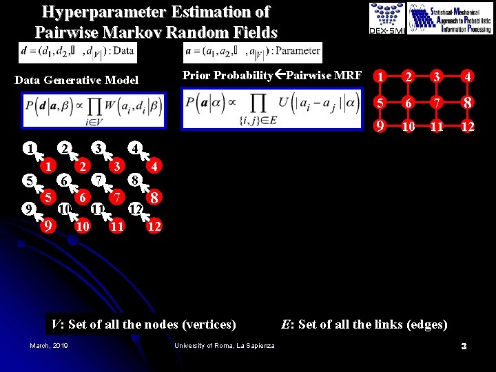 Hyperparameter Estimation of Pairwise Markov Random Fields Prior Probability Pairwise MRF Data Generative Model