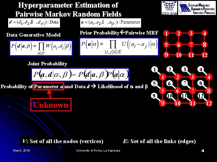 Hyperparameter Estimation of Pairwise Markov Random Fields Data Generative Model Prior Probability Pairwise MRF