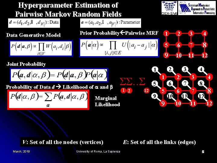 Hyperparameter Estimation of Pairwise Markov Random Fields Data Generative Model Prior Probability Pairwise MRF