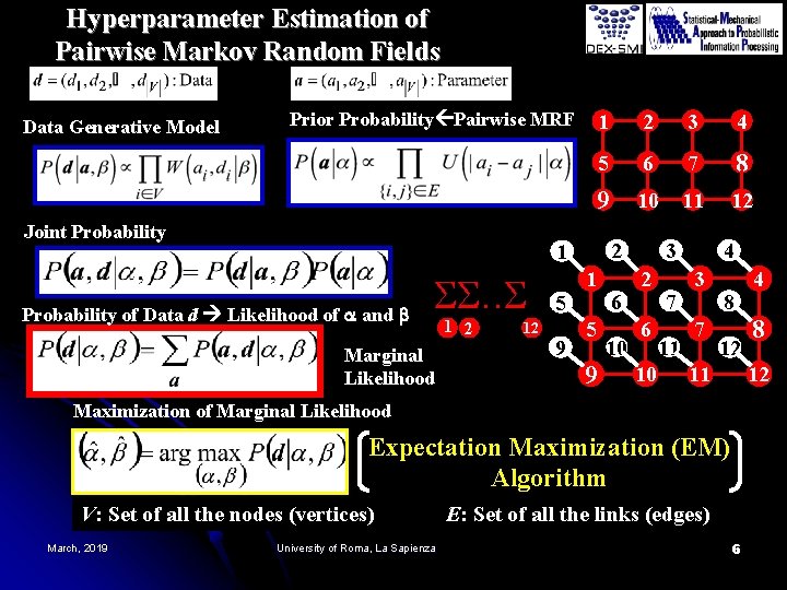 Hyperparameter Estimation of Pairwise Markov Random Fields Data Generative Model Prior Probability Pairwise MRF