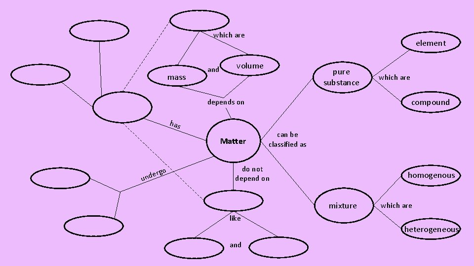 which are mass and element volume pure substance compound depends on has Matter rgo