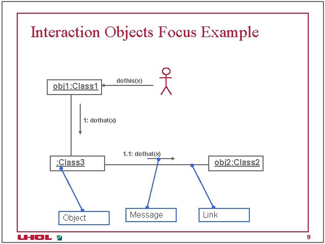 Interaction Objects Focus Example obj 1: Class 1 dothis(x) 1: dothat(x) 1. 1: dothat(x) Interaction Objects Focus Example obj 1: Class 1 dothis(x) 1: dothat(x) 1. 1: dothat(x)