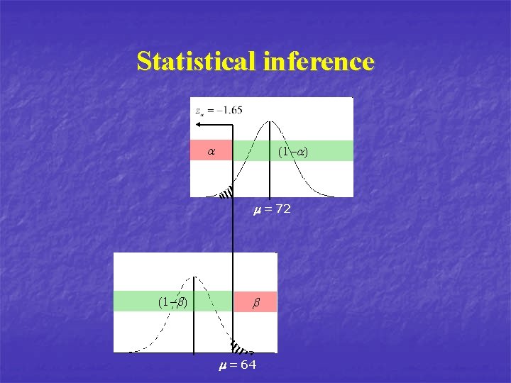 Statistical inference a (1 -a) m = 72 (1 -b) b m = 64