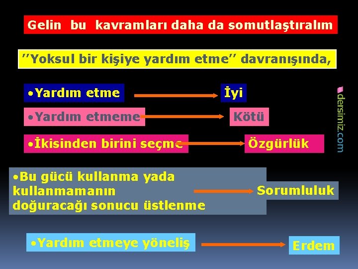 Gelin bu kavramları daha da somutlaştıralım ’’Yoksul bir kişiye yardım etme’’ davranışında, • Yardım