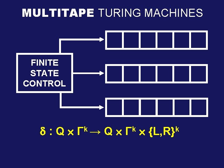 MULTITAPE TURING MACHINES FINITE STATE CONTROL : Q Γk → Q Γk {L, R}k