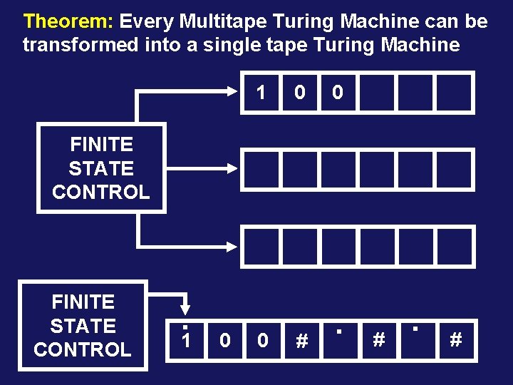 Theorem: Every Multitape Turing Machine can be transformed into a single tape Turing Machine