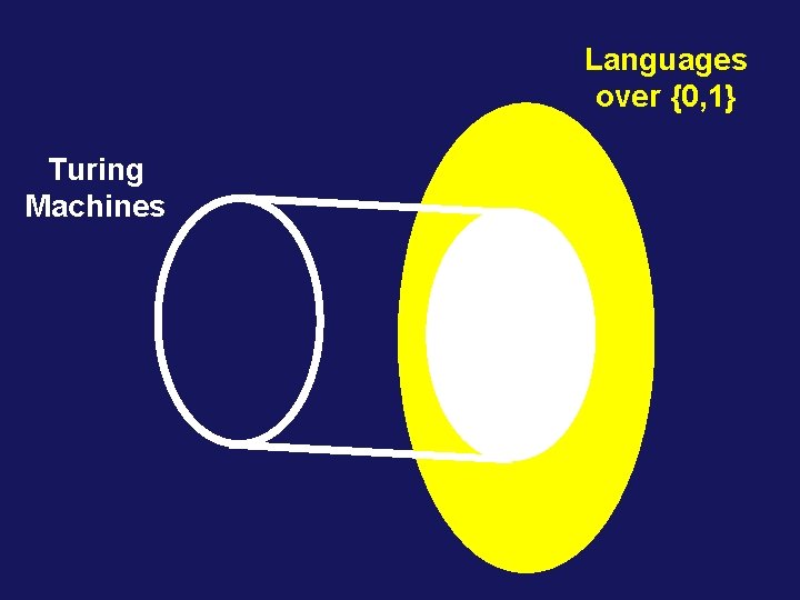 Languages over {0, 1} Turing Machines 