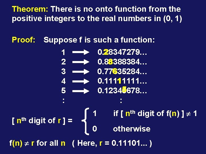 Theorem: There is no onto function from the positive integers to the real numbers