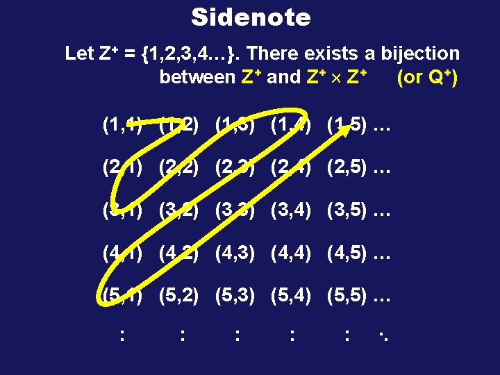 Sidenote Let Z+ = {1, 2, 3, 4…}. There exists a bijection between Z+