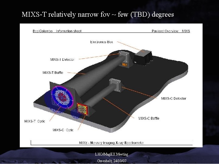 MIXS-T relatively narrow fov ~ few (TBD) degrees LXO/Mag. EX Meeting Greenbelt, 24/10/07 