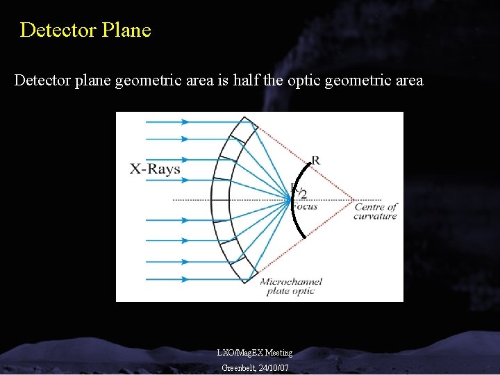 Detector Plane Detector plane geometric area is half the optic geometric area LXO/Mag. EX