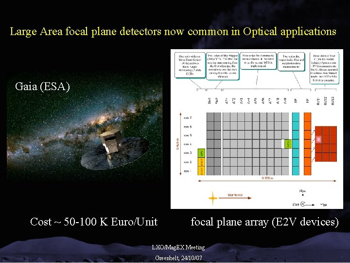 Large Area focal plane detectors now common in Optical applications Gaia (ESA) Cost ~