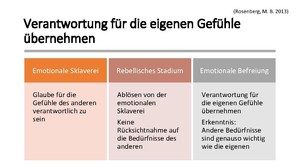 Verantwortung für die eigenen Gefühle übernehmen Emotionale Sklaverei Rebellisches Stadium Emotionale Befreiung Glaube für