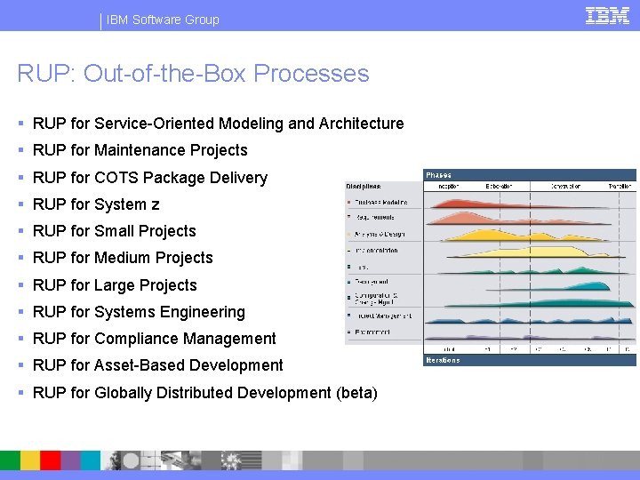 IBM Software Group RUP: Out-of-the-Box Processes § RUP for Service-Oriented Modeling and Architecture §