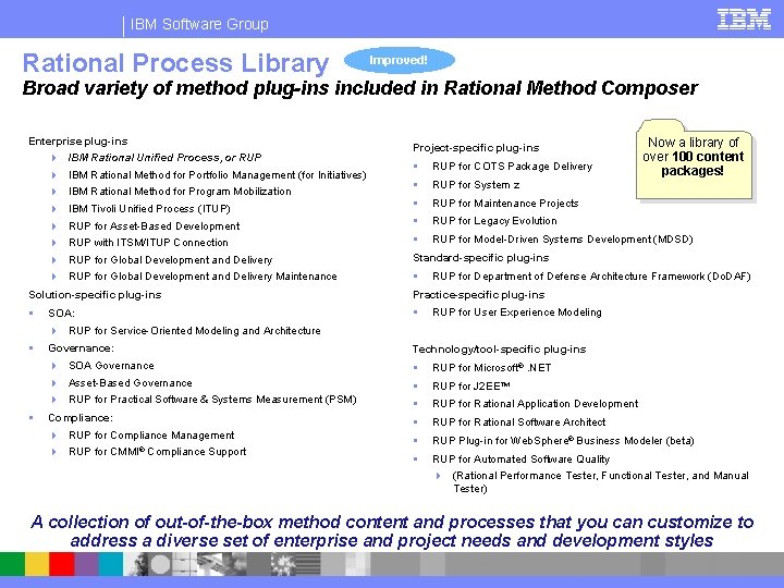 IBM Software Group Rational Process Library Improved! Broad variety of method plug-ins included in