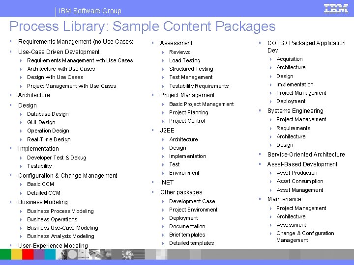 IBM Software Group Process Library: Sample Content Packages § Requirements Management (no Use Cases)