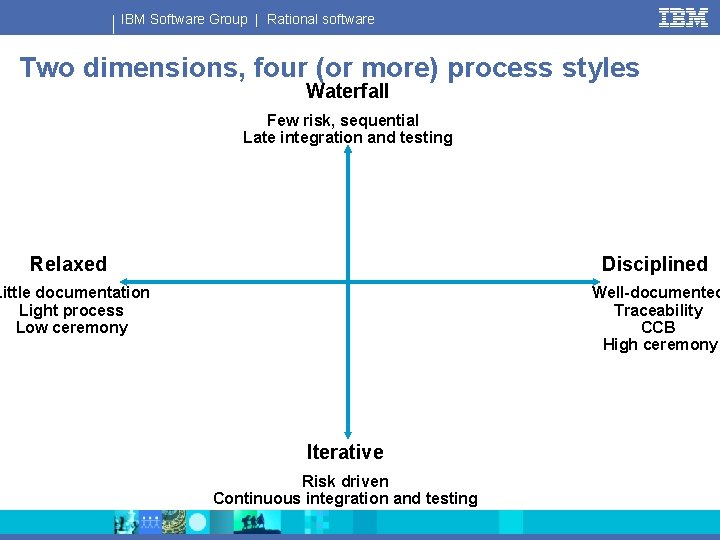 IBM Software Group | Rational software Two dimensions, four (or more) process styles Waterfall