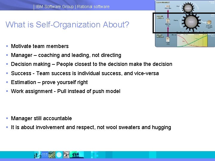 IBM Software Group | Rational software What is Self-Organization About? § Motivate team members