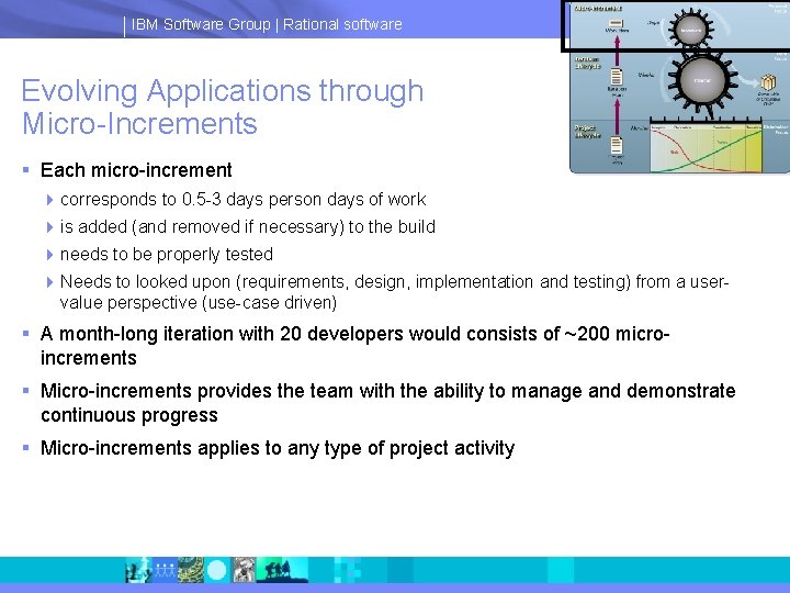 IBM Software Group | Rational software Evolving Applications through Micro-Increments § Each micro-increment 4