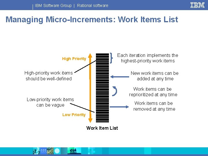 IBM Software Group | Rational software Managing Micro-Increments: Work Items List High Priority Each