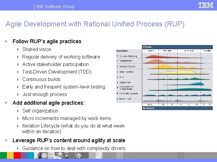 IBM Software Group Agile Development with Rational Unified Process (RUP) § Follow RUP’s agile