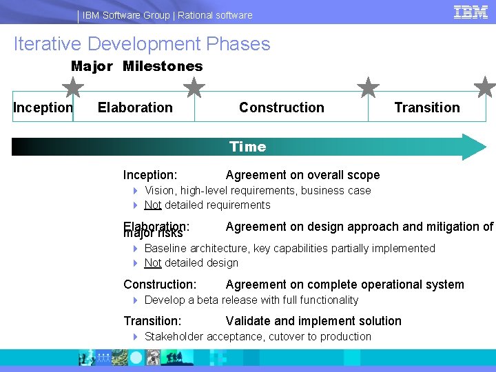 IBM Software Group | Rational software Iterative Development Phases Major Milestones Inception Elaboration Construction