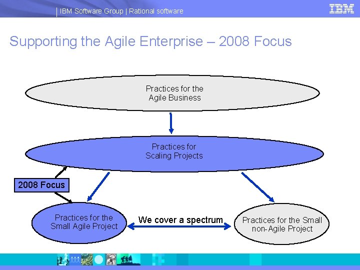 IBM Software Group | Rational software Supporting the Agile Enterprise – 2008 Focus Practices
