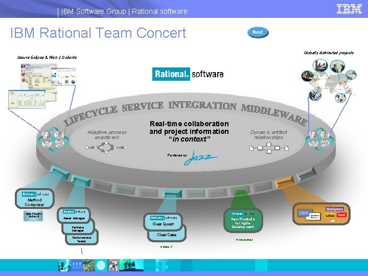 IBM Software Group | Rational software IBM Rational Team Concert Globally distributed projects Secure
