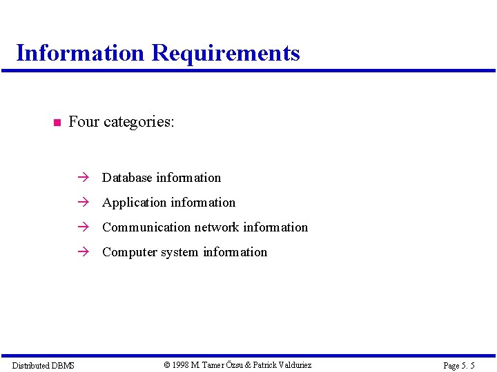 Information Requirements Four categories: à Database information à Application information à Communication network information Information Requirements Four categories: à Database information à Application information à Communication network information