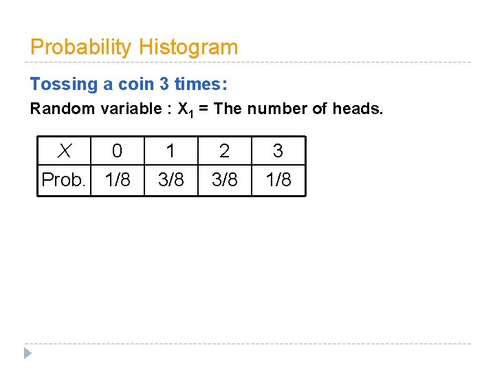 Probability Histogram Tossing a coin 3 times: Random variable : X 1 = The