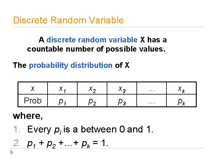 Discrete Random Variable A discrete random variable X has a countable number of possible