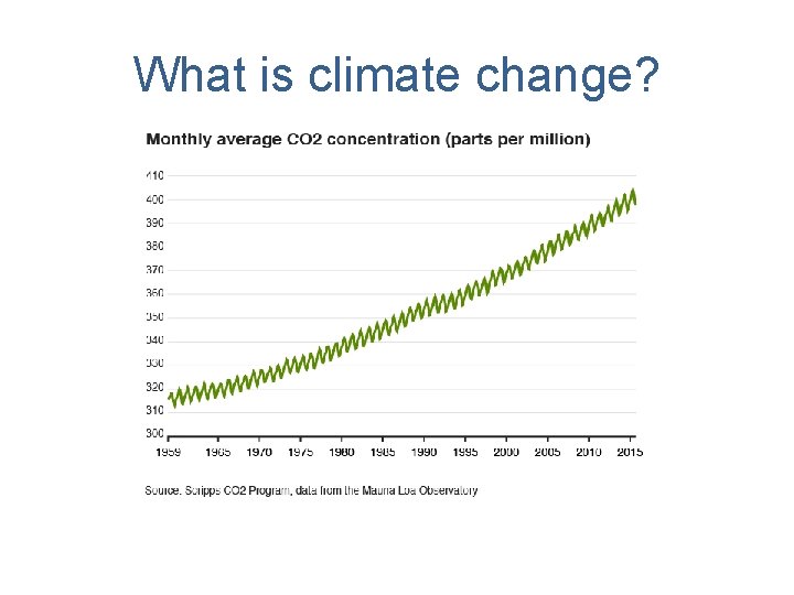 What is climate change? 