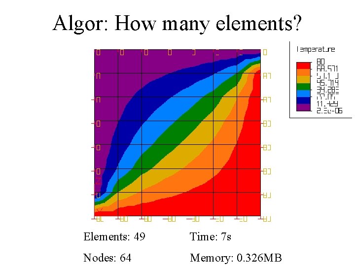 Algor: How many elements? Elements: 49 Time: 7 s Nodes: 64 Memory: 0. 326