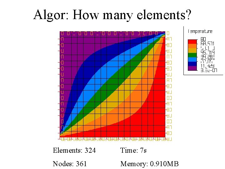 Algor: How many elements? Elements: 324 Time: 7 s Nodes: 361 Memory: 0. 910