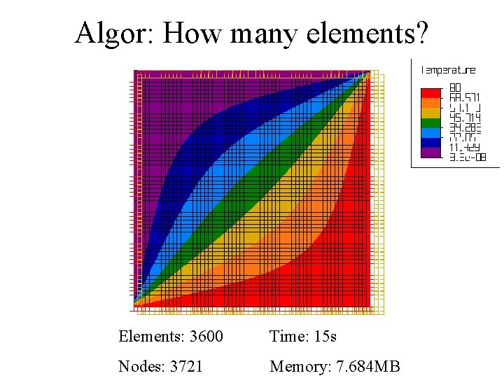 Algor: How many elements? Elements: 3600 Time: 15 s Nodes: 3721 Memory: 7. 684