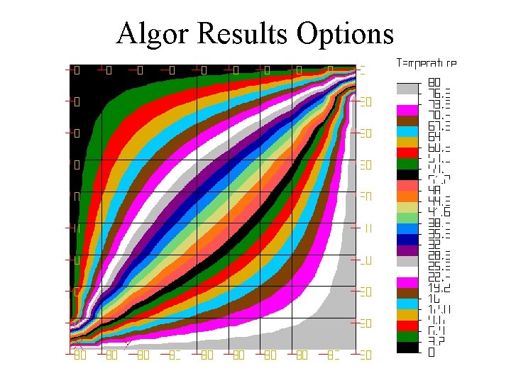 Algor Results Options 