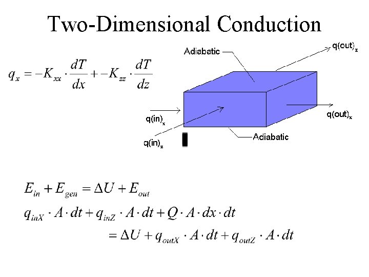 Two-Dimensional Conduction 