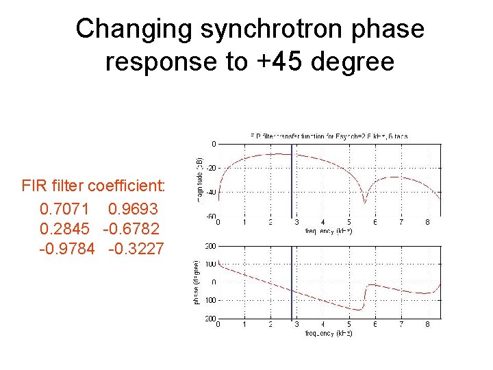 Changing synchrotron phase response to +45 degree FIR filter coefficient: 0. 7071 0. 9693