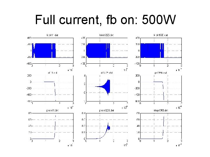 Full current, fb on: 500 W 