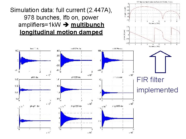 Simulation data: full current (2. 447 A), 978 bunches, lfb on, power amplifiers=1 k.