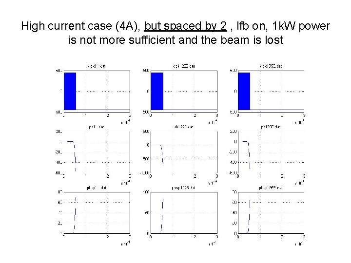High current case (4 A), but spaced by 2 , lfb on, 1 k.