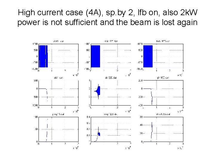 High current case (4 A), sp. by 2, lfb on, also 2 k. W