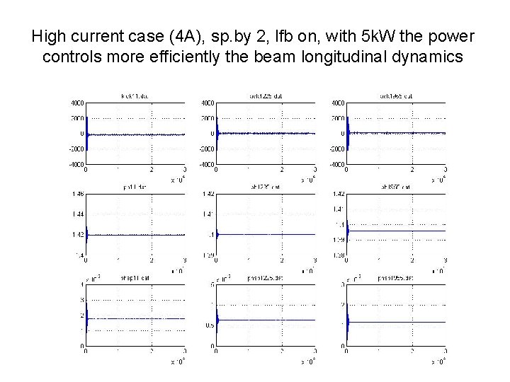 High current case (4 A), sp. by 2, lfb on, with 5 k. W