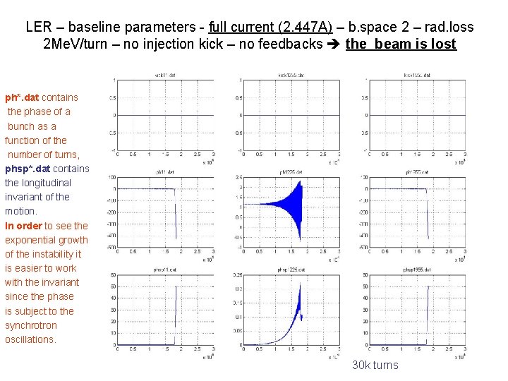 LER – baseline parameters - full current (2. 447 A) – b. space 2