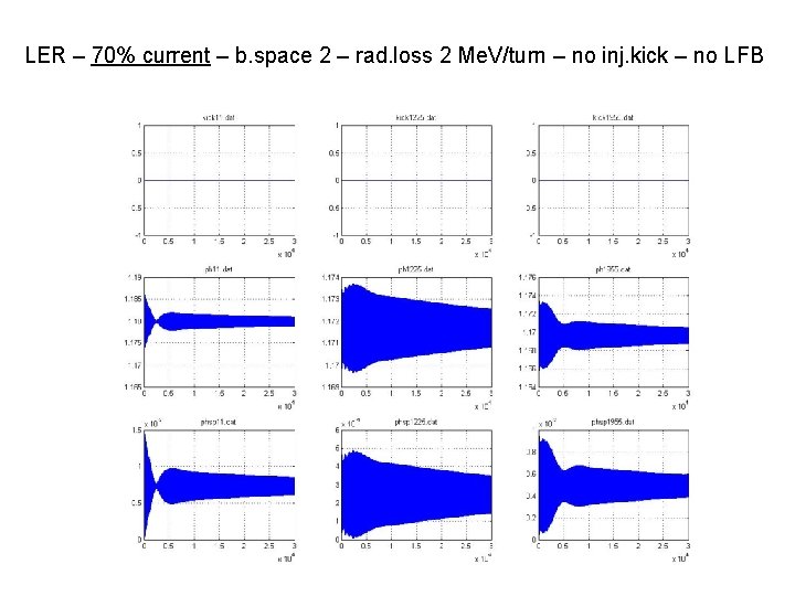 LER – 70% current – b. space 2 – rad. loss 2 Me. V/turn