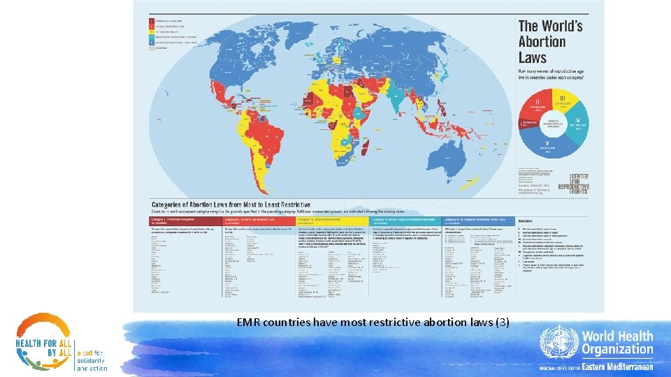 EMR countries have most restrictive abortion laws (3) 