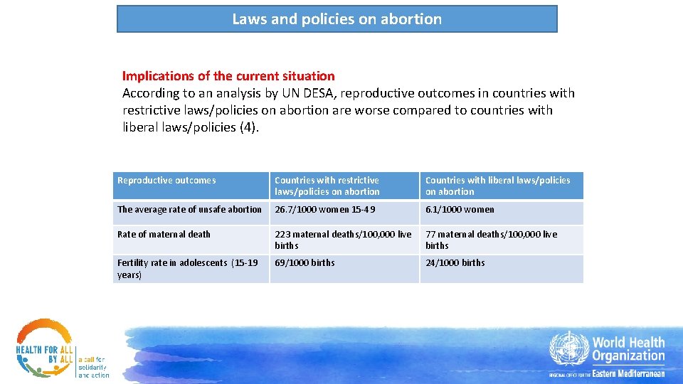 Laws and policies on abortion Implications of the current situation According to an analysis