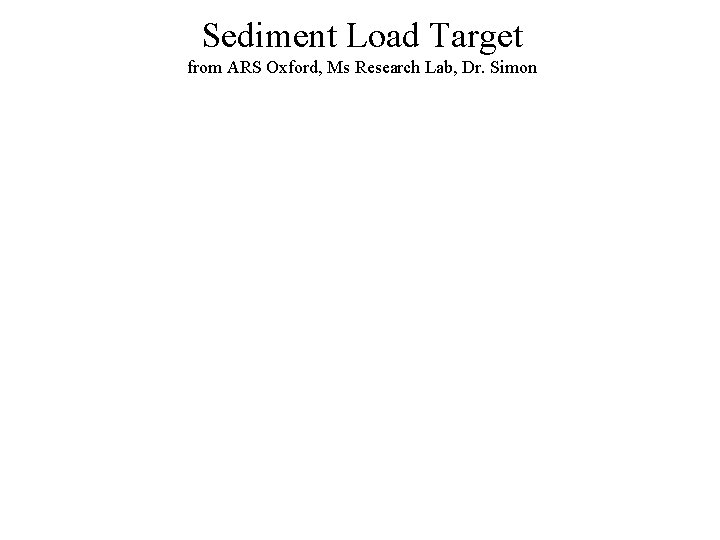 Sediment Load Target from ARS Oxford, Ms Research Lab, Dr. Simon 
