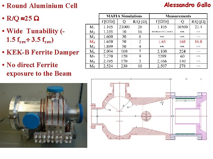  • Round Aluminium Cell • R/Q 25 • Wide Tunability (1. 5 frev